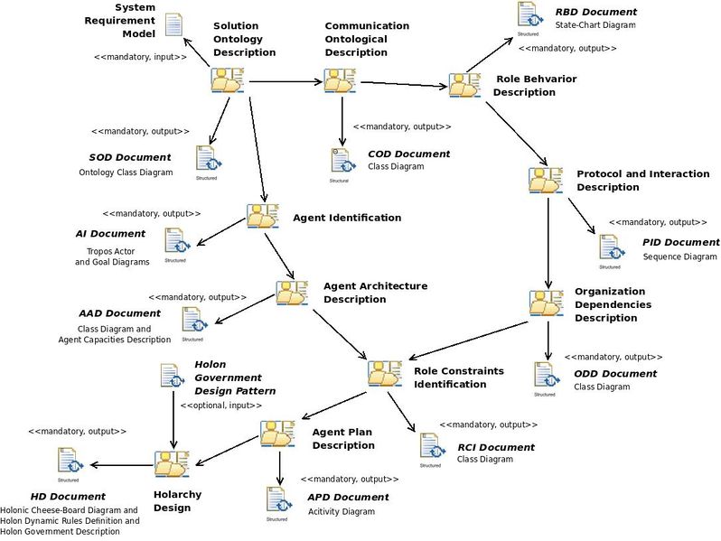 File:AgentSocietyPhase.jpg