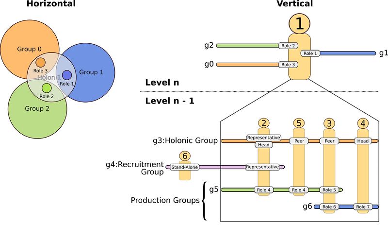 File:Holon-projection.jpg