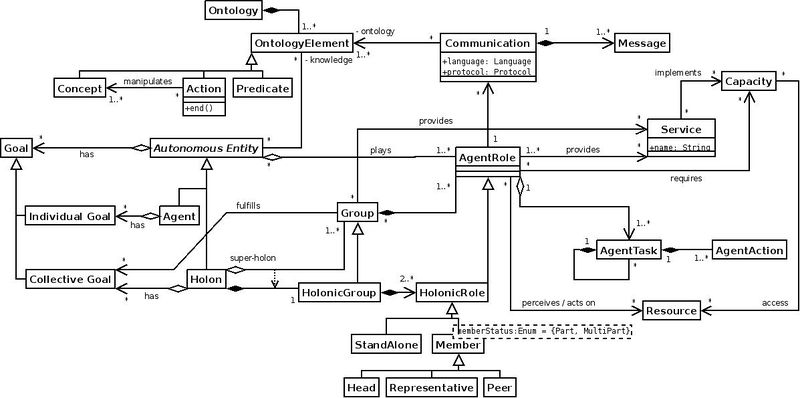 File:Holopassi uml agencydomain.jpg