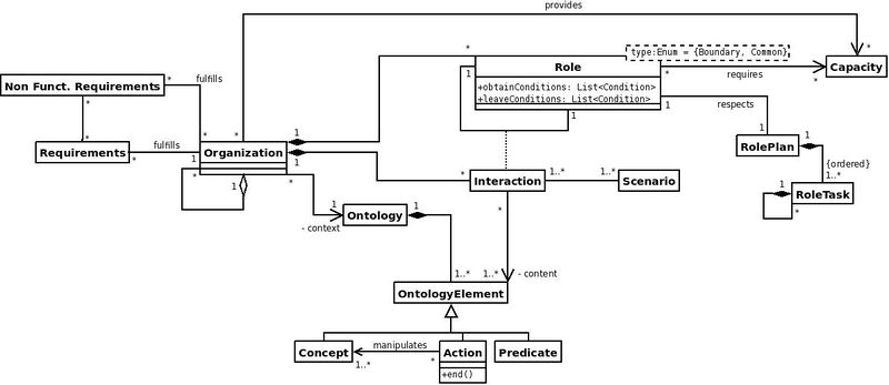 File:Holopassi uml problemdomain.jpg