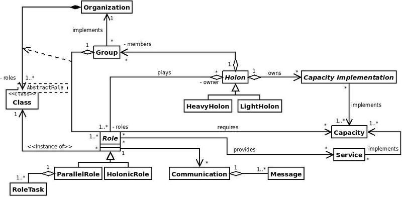 File:Holopassi uml solutiondomain.jpg