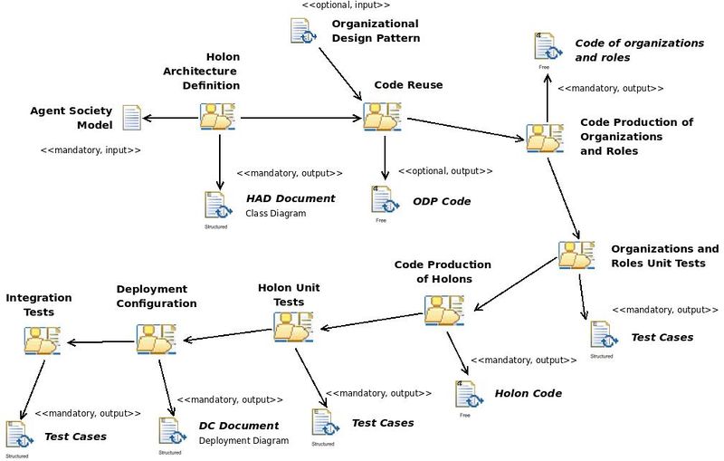 File:ImplementationDeploymentPhase.jpg