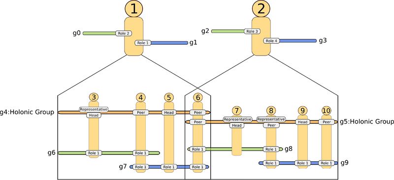 File:Multi-part-holon.jpg