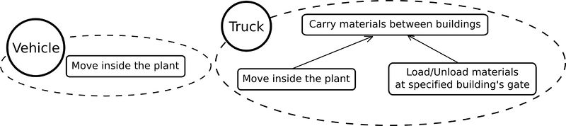 File:Psa goaldiagram.jpg