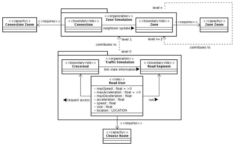 File:Psa traffic capacityid.jpg