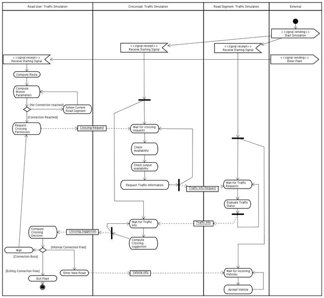 File:Psa traffic roleplan.jpg