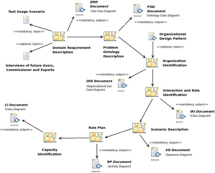 File:Systemrequirementsphase.jpg